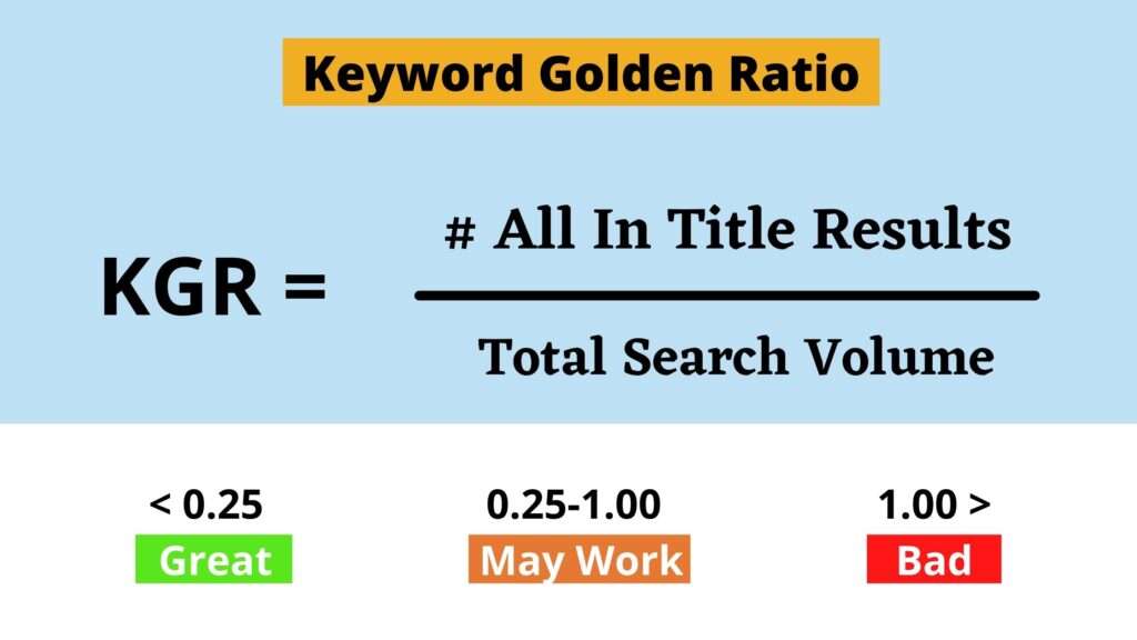 Keyword Golden Ratio Formula